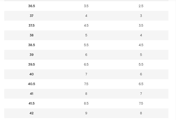 common projects size conversion